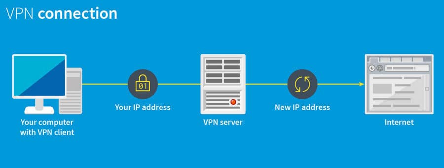 Cara mempercepat koneksi internet dengan VPN